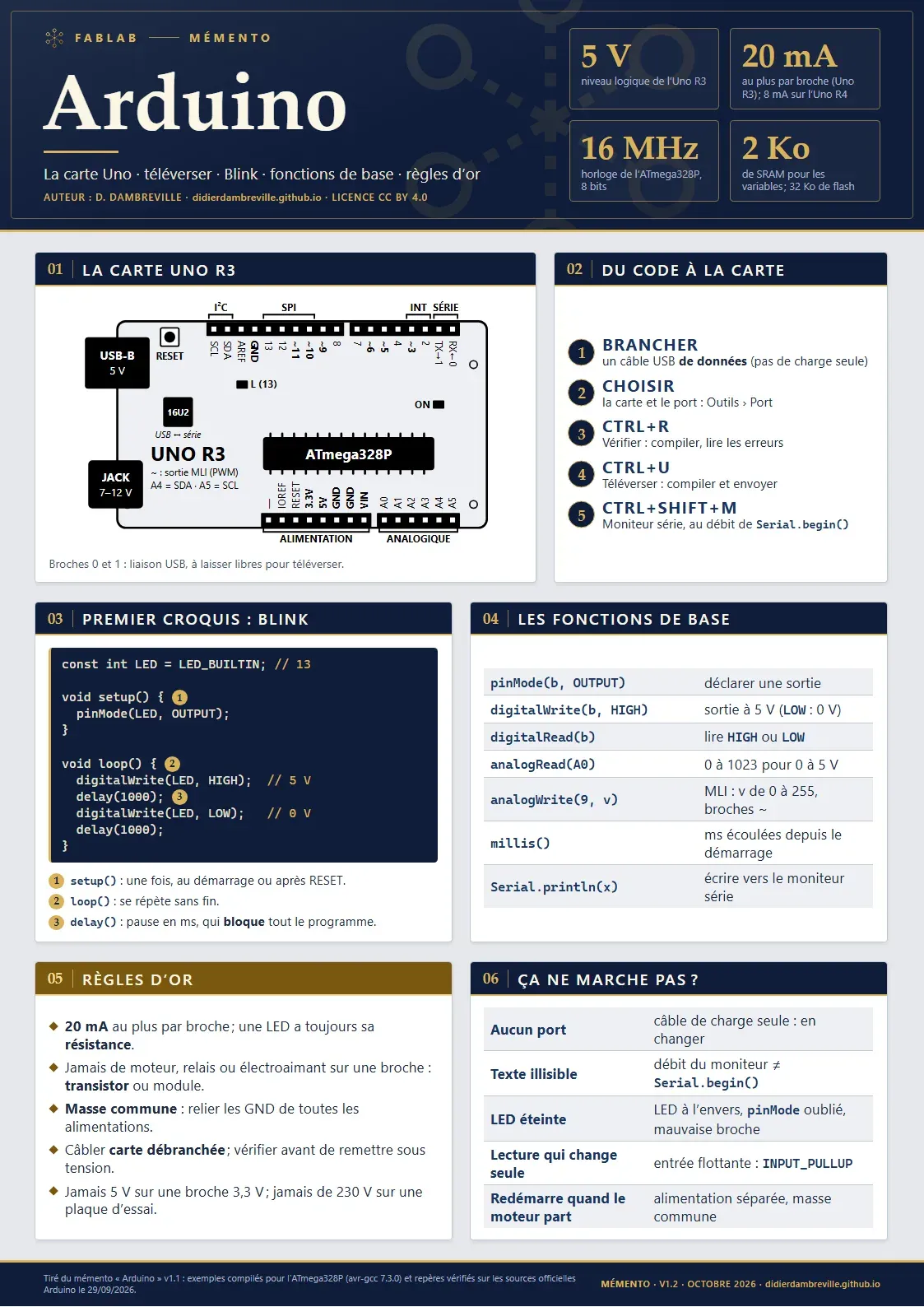L’affiche « Arduino » : en-tête bleu nuit à filet or, le dessin de la carte Uno R3 et de ses connecteurs, le code du croquis Blink sur fond sombre et des tableaux de fonctions.