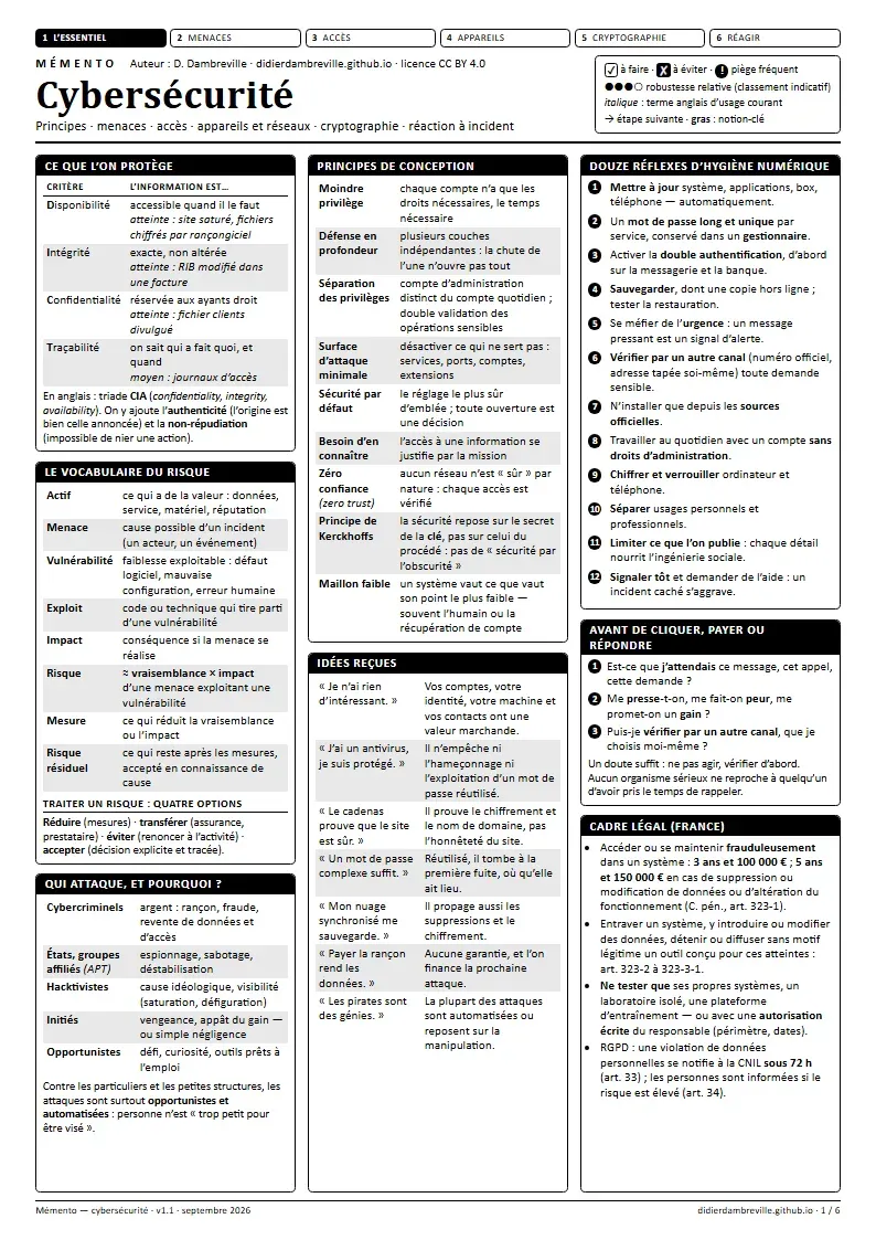 Première page du mémento « Cybersécurité » : titre, légende des conventions et encadrés en colonnes, en noir et blanc.