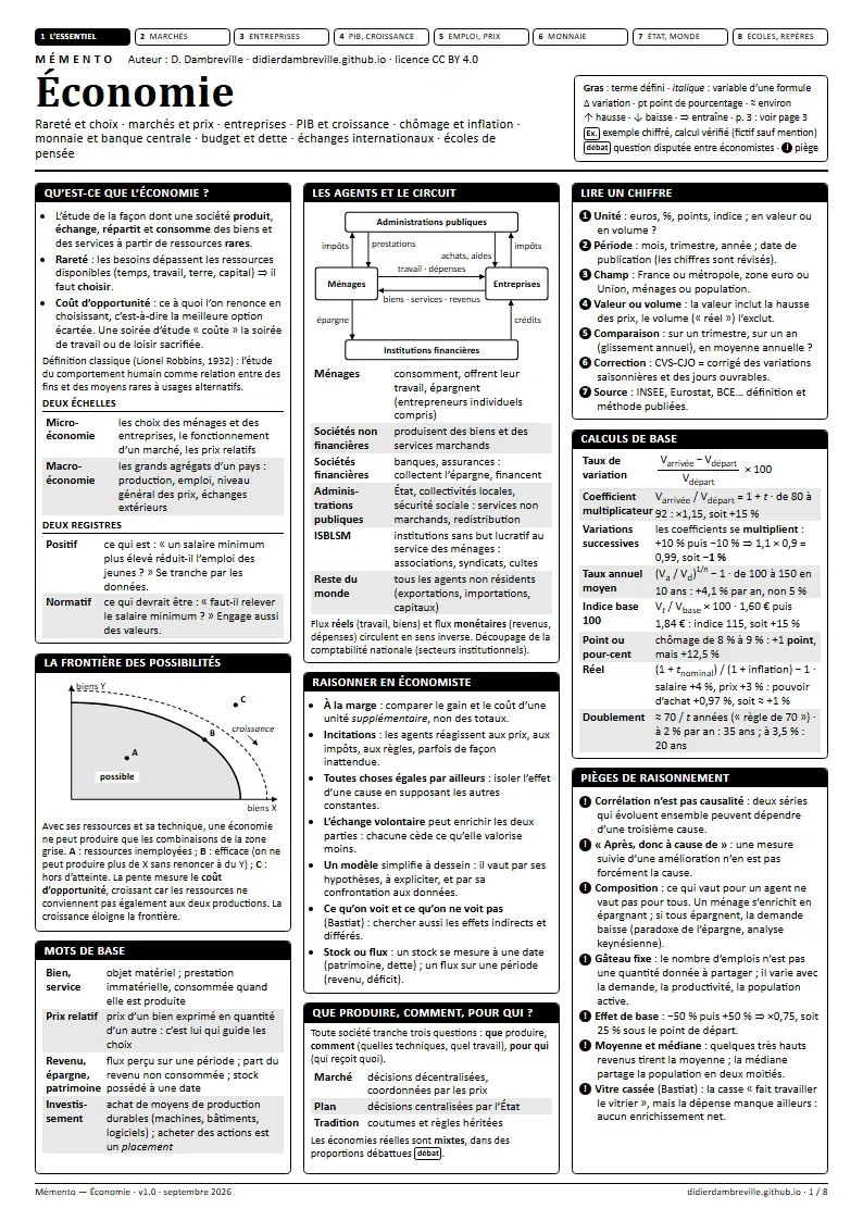 Première page du mémento « Économie » : titre, légende des conventions, encadrés en colonnes, frontière des possibilités de production et circuit économique, en noir et blanc.