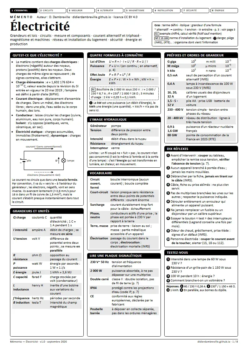 Première page du mémento « Électricité » : titre, légende des conventions, encadrés en colonnes et schéma d’un circuit élémentaire, en noir et blanc.