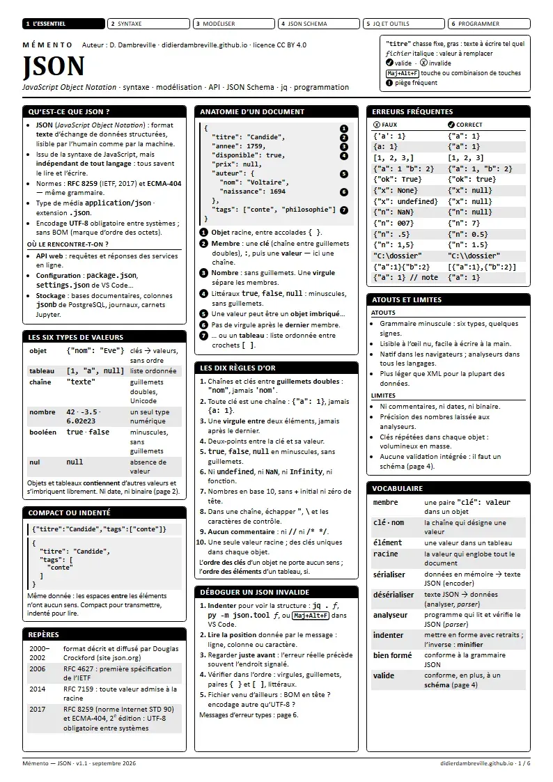 Première page du mémento « JSON » : titre, légende des conventions et encadrés en colonnes, en noir et blanc.
