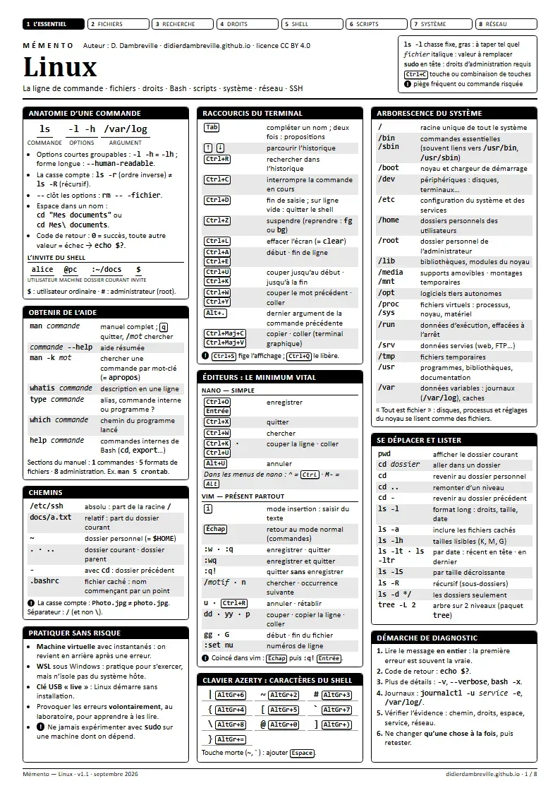Première page du mémento « Linux » : titre, légende des conventions et encadrés en colonnes, en noir et blanc.