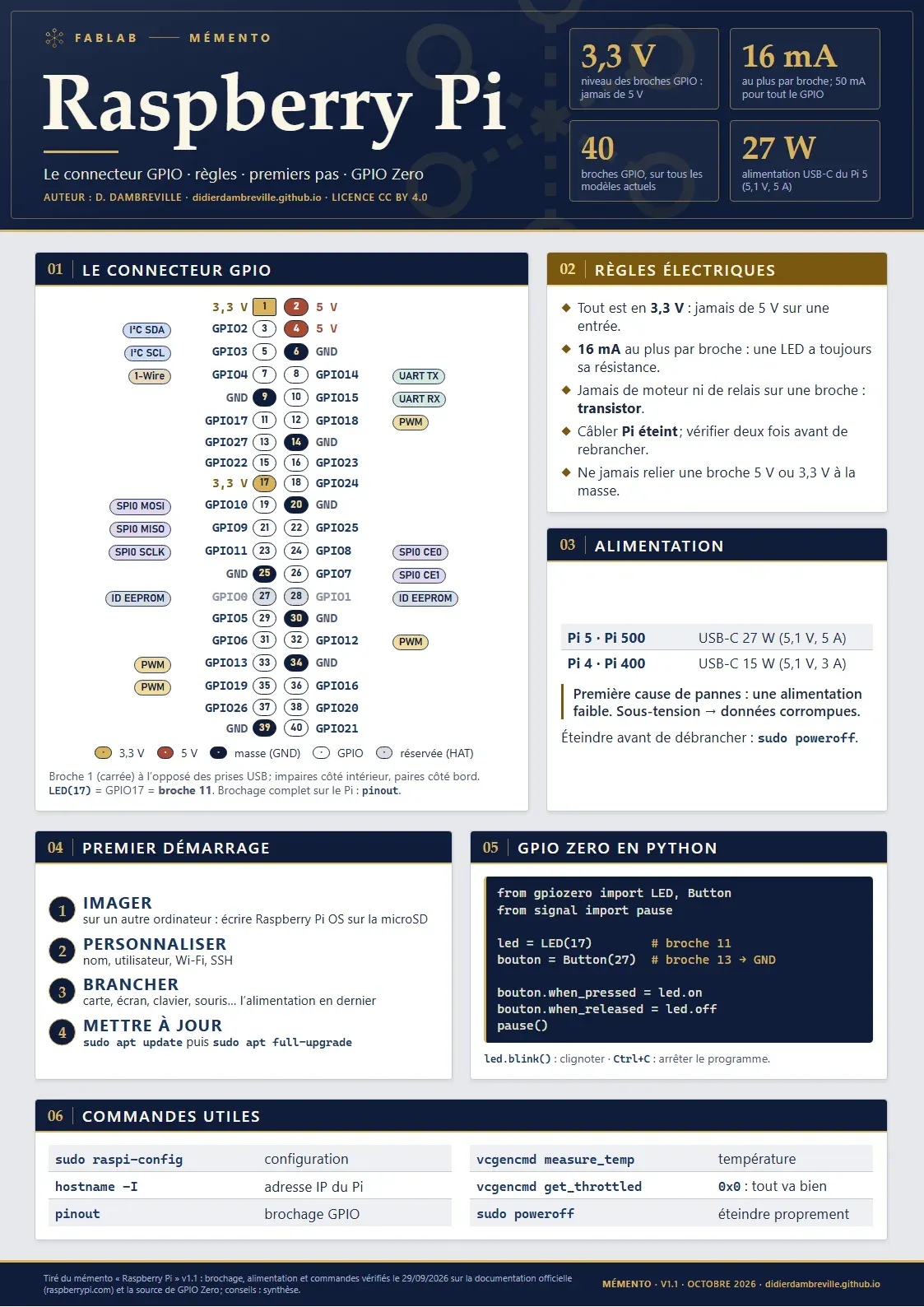 L’affiche « Raspberry Pi » : en-tête bleu nuit à filet or, le brochage des 40 broches du connecteur GPIO avec une pastille de couleur par type de broche, puis des blocs de règles, de code et de commandes.
